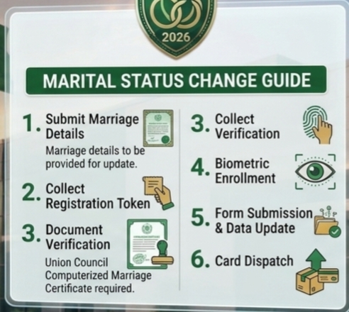 Marital Status Change on CNIC