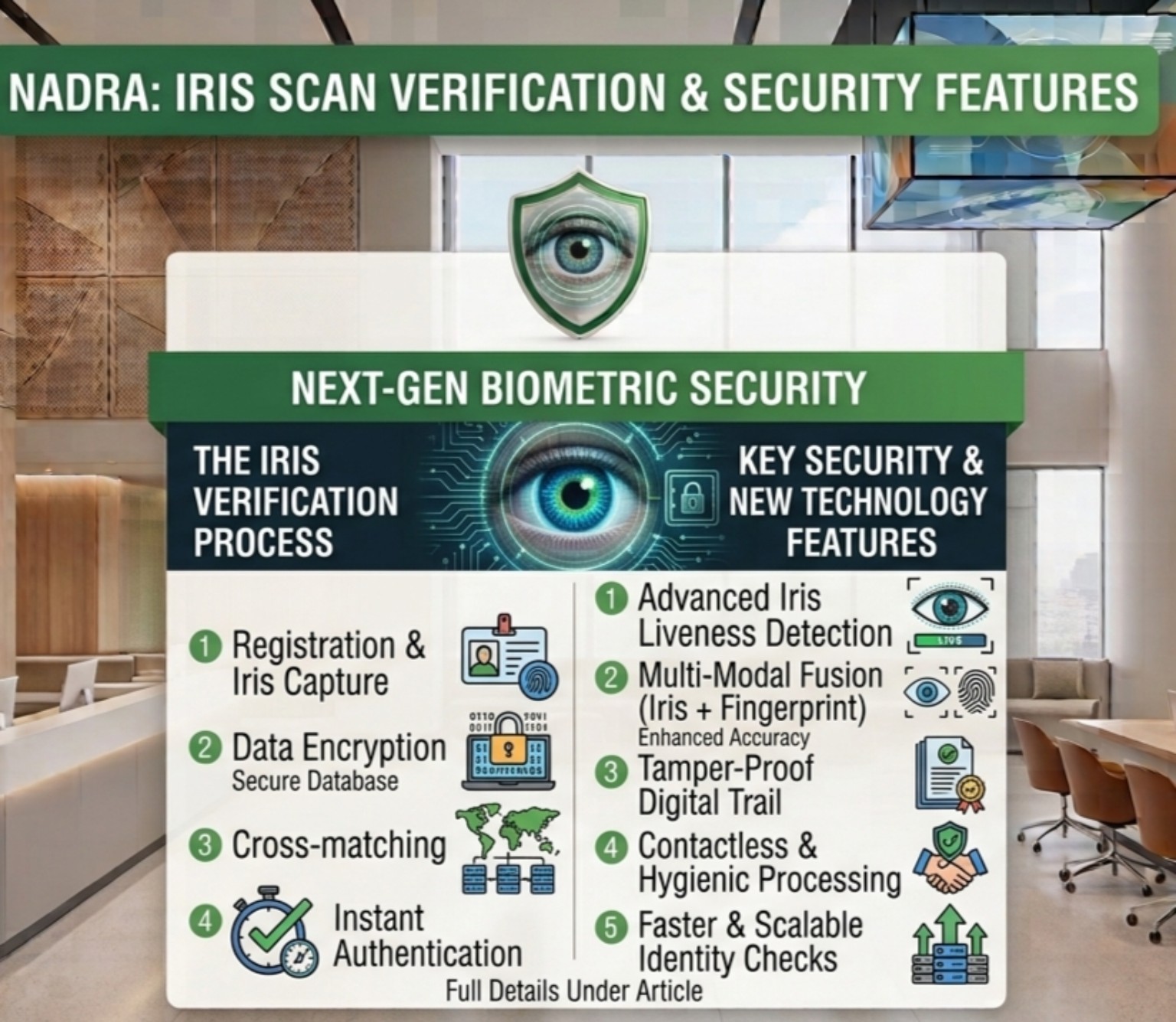 NADRA Iris Scan Verification & Security Features